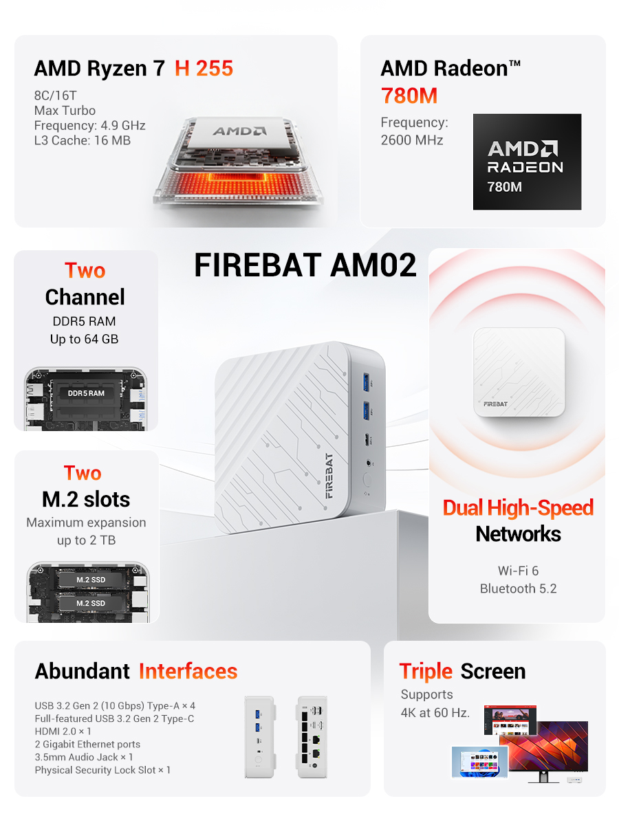 FIREBAT AM02 Mini PC AMD Ryzen - đánh giá và giá Ddr5 Ram
