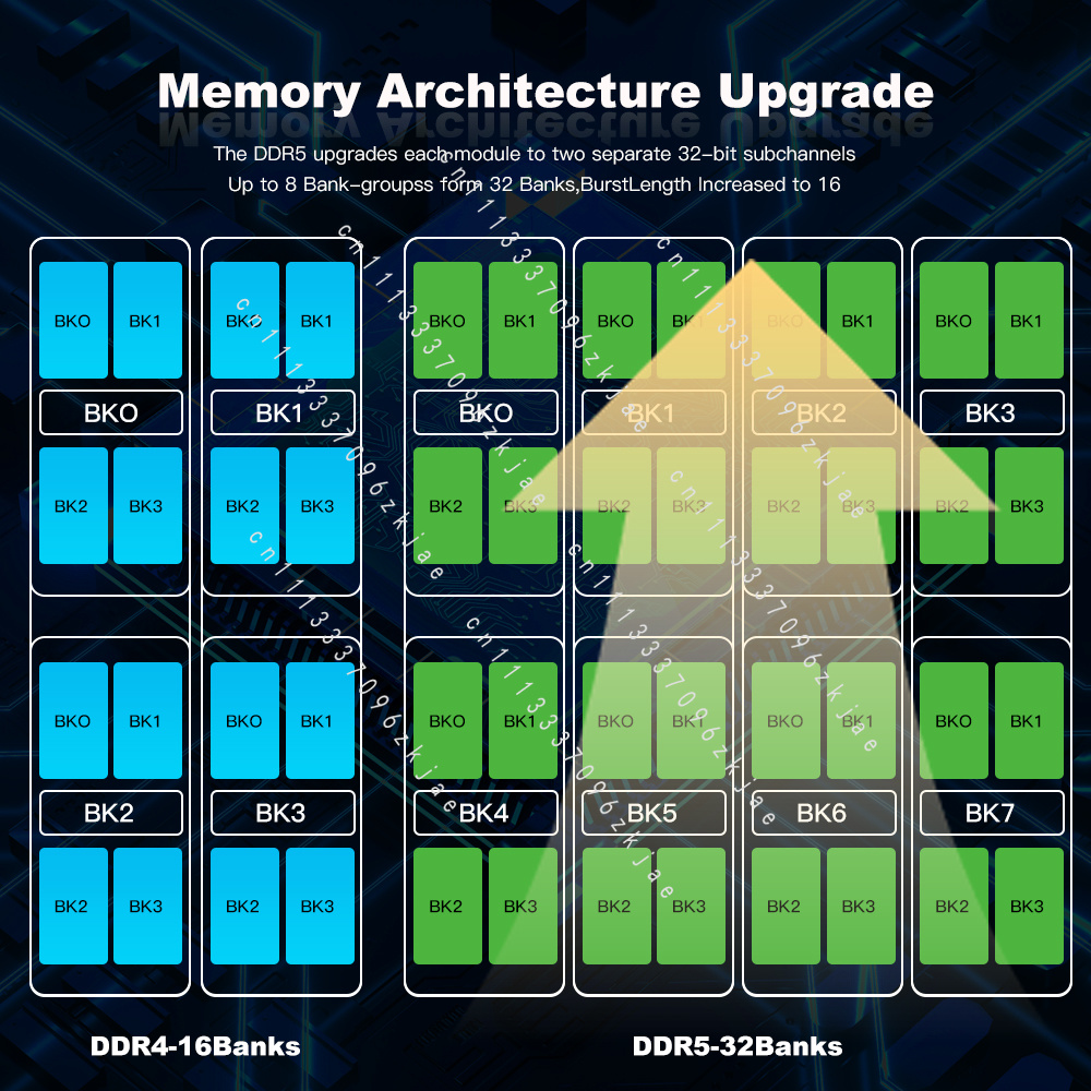 High Quality DDR5 RAM 8GB 16GB - đánh giá và giá Ddr5 4800Mhz